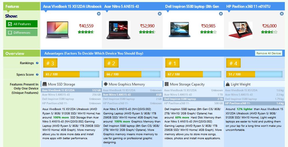 Comparing site