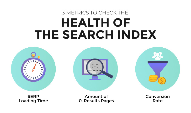 Search Index Health Metrics