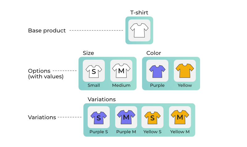 Product Variants handling in eCommerce Search