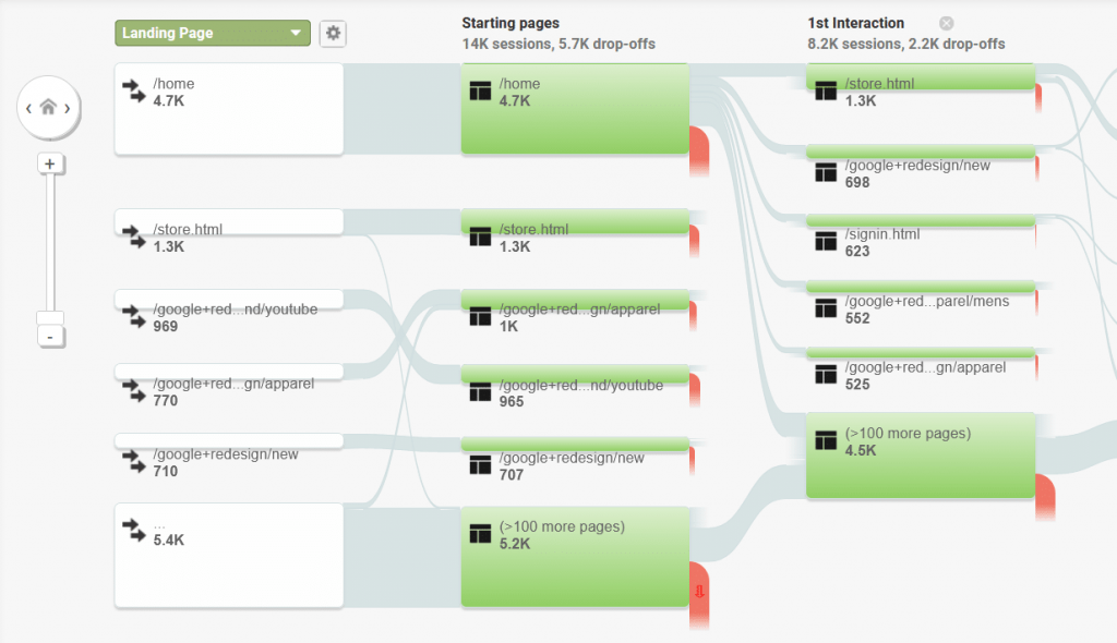 Use Customer Data for Digital Merchandising Strategy Example