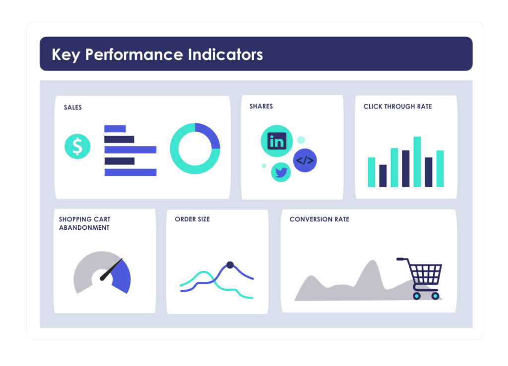 Ecommerce KPI examples