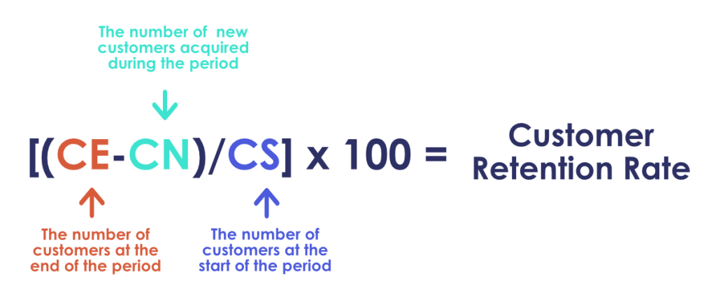 Customer Retention Rate formula