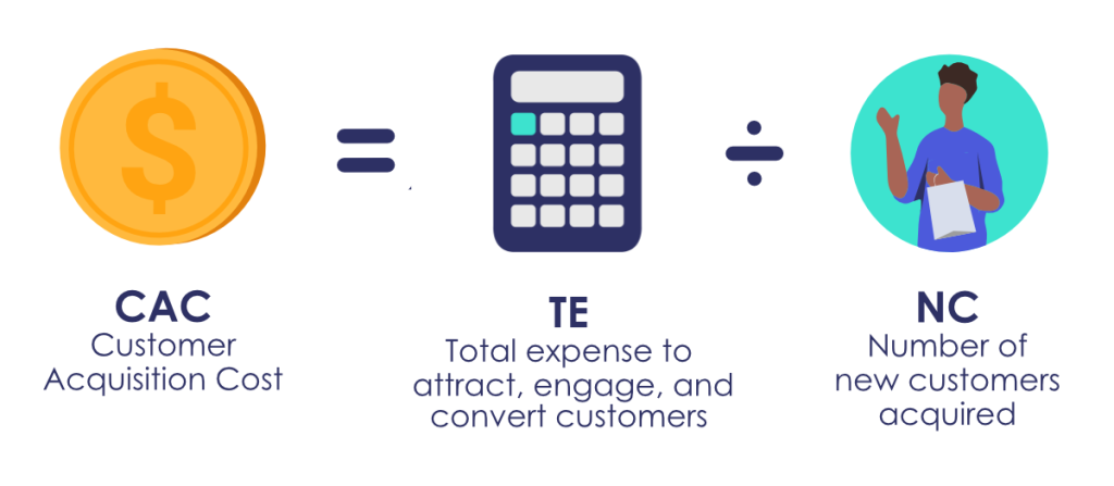 Customer Acquisition Cost illustration