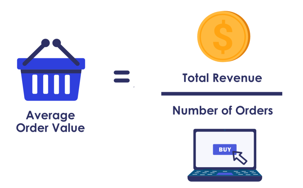 Average Order Value illustration