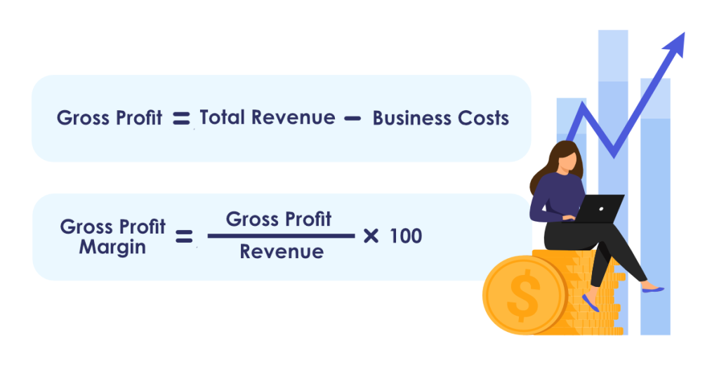 Gross Profit Margin formula