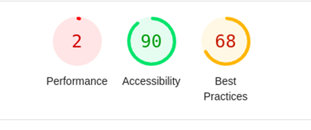 The Lighthouse report shows poor performance on mobile platforms.